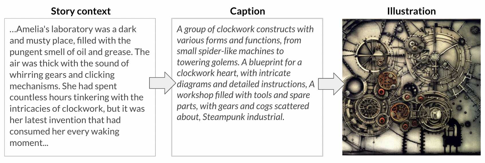 Caption generation process