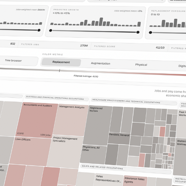 AI exposure atlas labor-market treemap